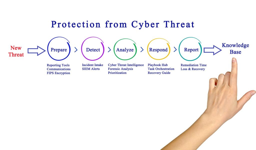 Detección y Respuesta Gestionadas